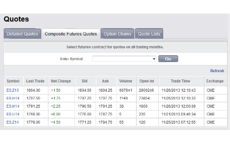 Generic trade futures options