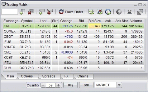 Firetip's Trading Matrix is your at-a-glance trading dashboard.