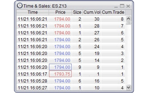 one-click depth trading of futures and options
