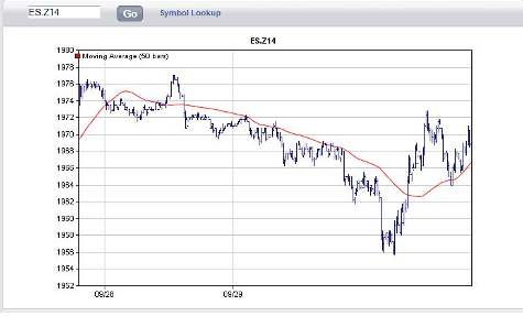 Generic trade futures options